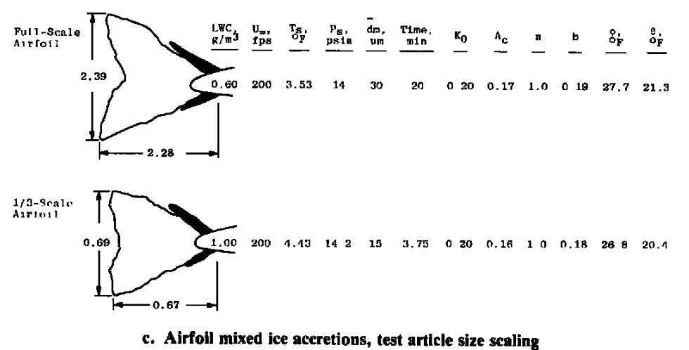 Figure 24c. Airfoil mixed ice accretions, test article size scaling.